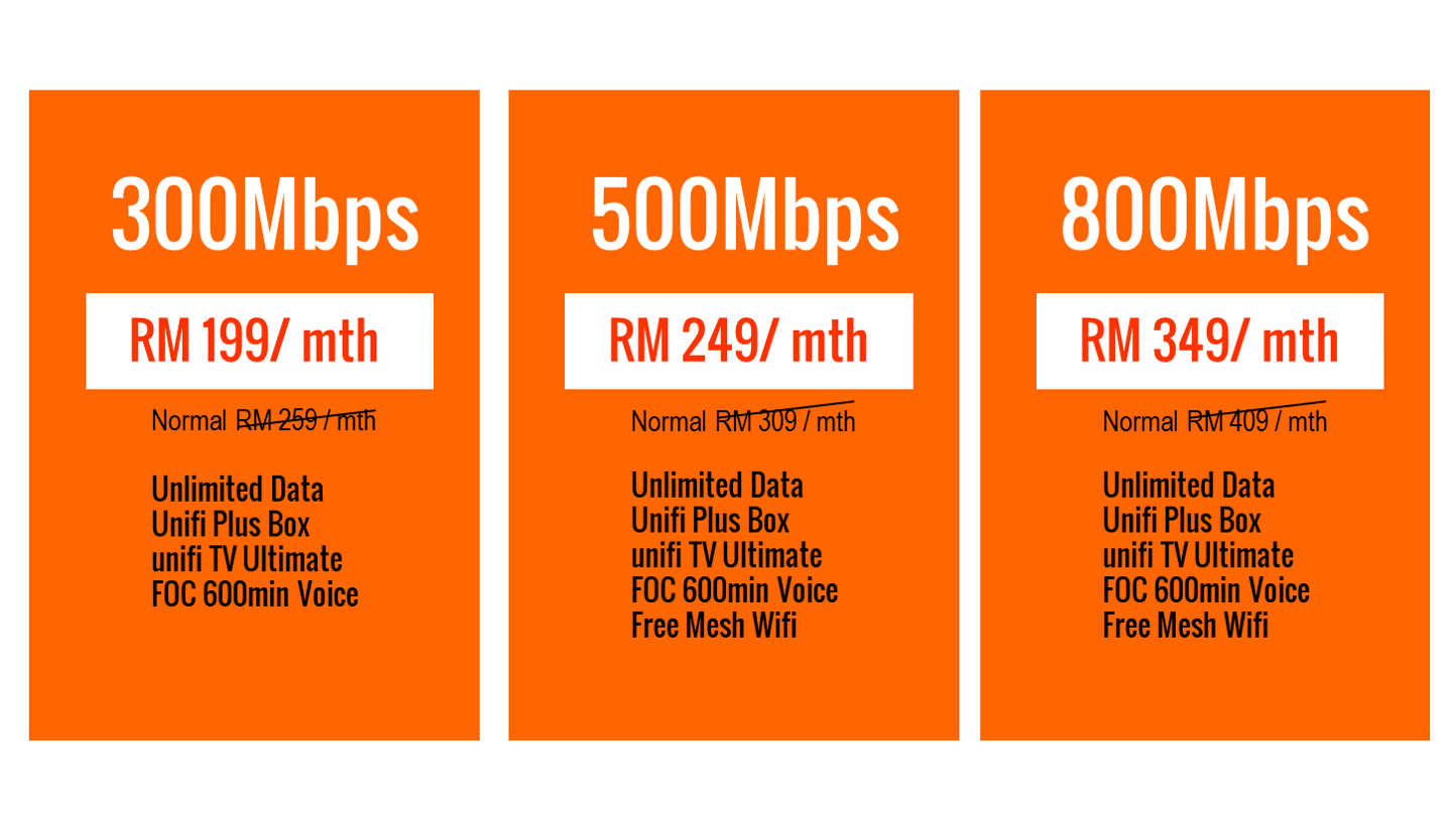 Unifi plan 2021